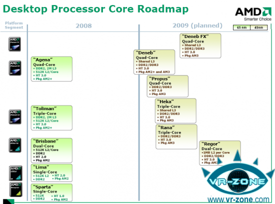 Roadmap AMD