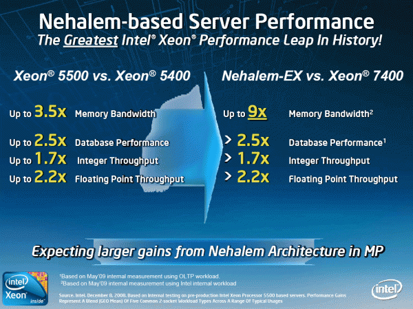 normal_nehalem-ex-performance