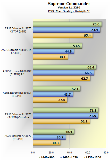 SC 02 - [Review] Radeon Hd3870 X2