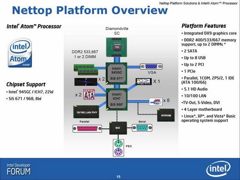 nettop platform - [IDF Shanghai 2008] Os chipsets da SIS são melhores