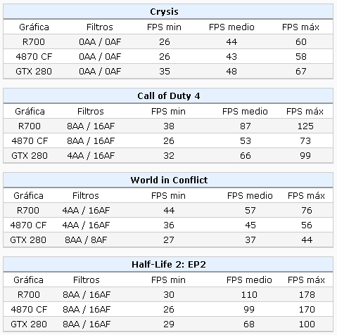 00212 - Primeros testes da R700