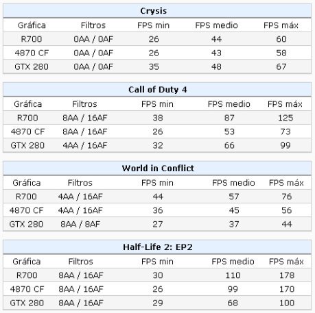 00212 - Primeros testes da R700
