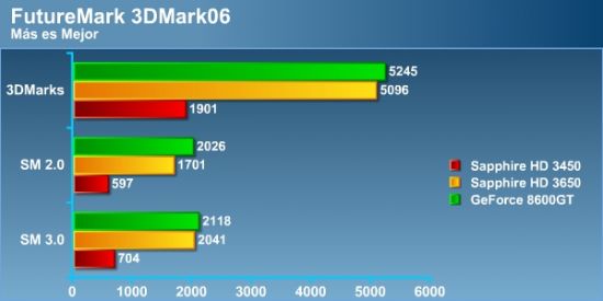 3dm.thumbnail - Review: Sapphire Radeon HD 3450