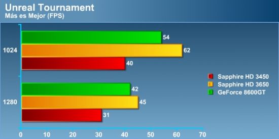 ut3.thumbnail - Review: Sapphire Radeon HD 3450