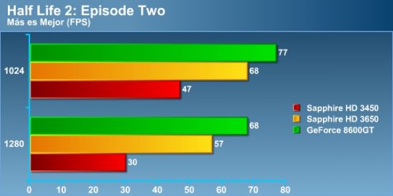 hl2.thumbnail - Review: Sapphire Radeon HD 3450