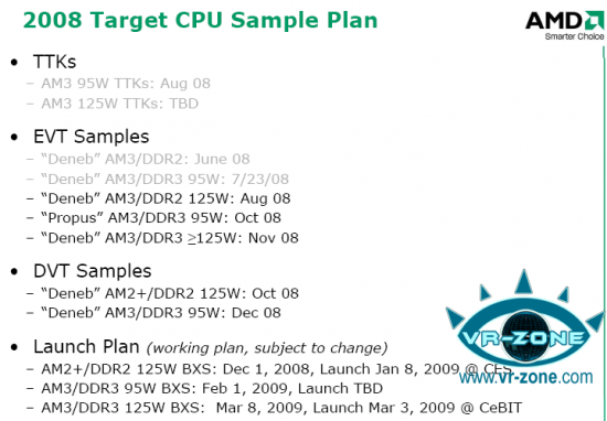 amdcpuroadmap2.thumbnail - Roadmap da AMD desvelado