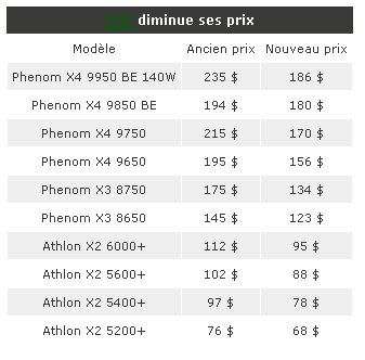 picture00010 - AMD diminui seus preços : 123 dólares para um Phenom