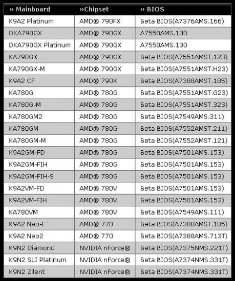 23a.thumbnail - Placas m&atilde;e MSI compat&iacute;veis com processadores AM3.