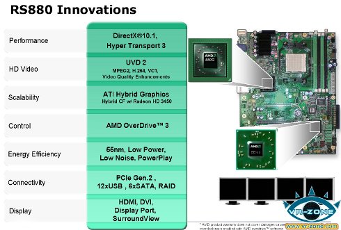 1 - Detalhes do futuro chipset AMD 880G