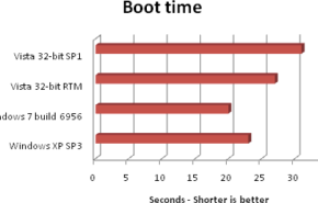 11-12-2008-19-38-28 Windows 7 promete bom rendimento