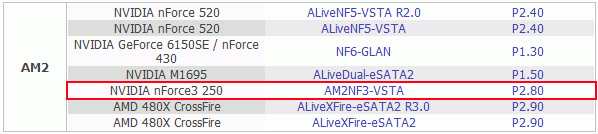 24 lista asrock - ASRock combina Phenom II X4 com AGP  2Recomendações