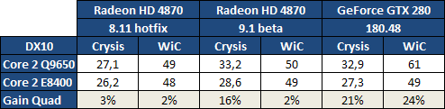 img00249581 - DX10+Catalyst 9.1+quad = ?