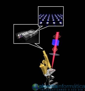 Discos rígidos laser, o futuro dos discos magnéticos laser hard drive - Discos rígidos laser, o futuro dos discos magnéticos