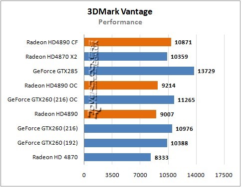 Revelado o rendimento da radeon hd 4890 no 3dmark 19b - Revelado o rendimento da radeon hd 4890 no 3dmark