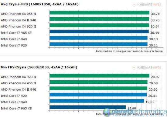 inteli7vsamdphenom 4 - Benchmark: Intel Core i7 vs. AMD Phenom II X4