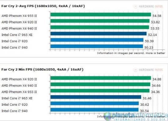 inteli7vsamdphenom 6 - Benchmark: Intel Core i7 vs. AMD Phenom II X4