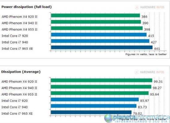 inteli7vsamdphenom 11 - Benchmark: Intel Core i7 vs. AMD Phenom II X4