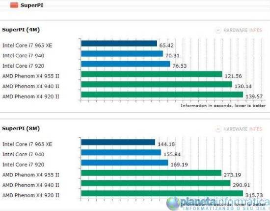 inteli7vsamdphenom 7 - Benchmark: Intel Core i7 vs. AMD Phenom II X4
