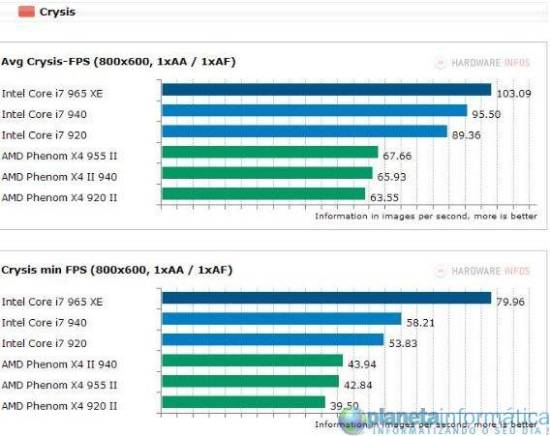 inteli7vsamdphenom 3 - Benchmark: Intel Core i7 vs. AMD Phenom II X4
