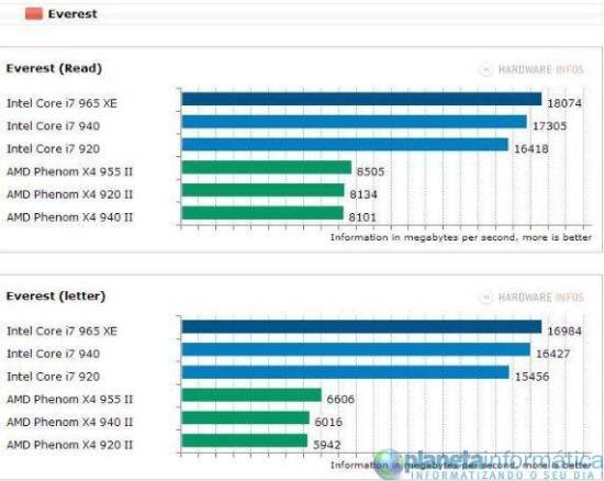 inteli7vsamdphenom 1 - Benchmark: Intel Core i7 vs. AMD Phenom II X4