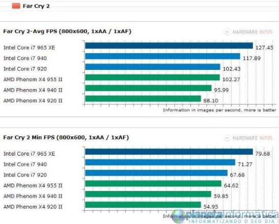 inteli7vsamdphenom 5 - Benchmark: Intel Core i7 vs. AMD Phenom II X4