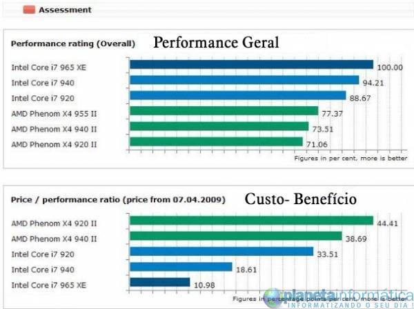 inteli7vsamdphenom 12.thumbnail - Benchmark: Intel Core i7 vs. AMD Phenom II X4