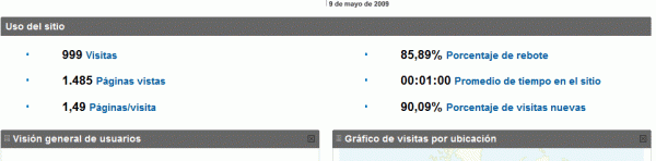 stats 09 05 2009.thumbnail - Planeta Informática, sempre melhorando!