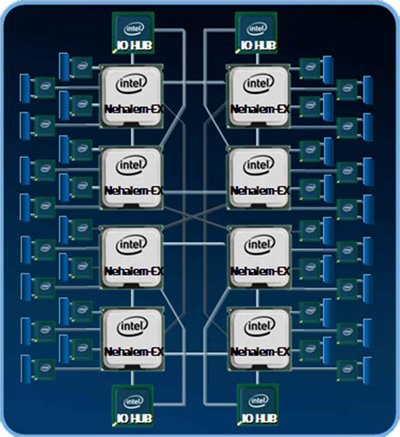8p diagram - Intel anuncia oficialmente os processadores Nehalem-EX
