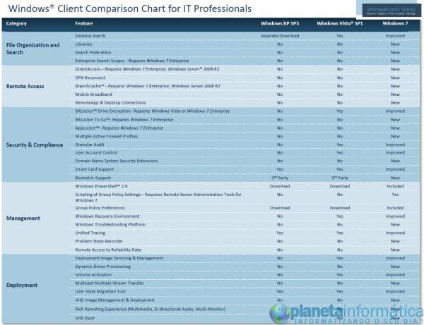 comparacao windows.thumbnail - Microsoft libera tabela que compara Windows XP, Vista e 7