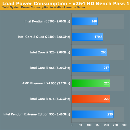 19427 - Overcloking e consumo nos novos Core i7 975 e 950