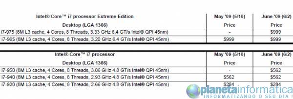 intelcorei797512.thumbnail - Intel lança Core i7 975 Extreme e atualiza tabela de preços