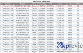 normal_PhenomII_X4_965BE.png Um Phenom II X4 965 Black Edition na próxima semana?
