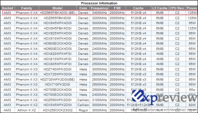 normal PhenomII X4 965BE.png - Um Phenom II X4 965 Black Edition na próxima semana?