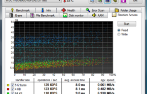 randomaccess_read HD Tune verifica saúde do disco rígido