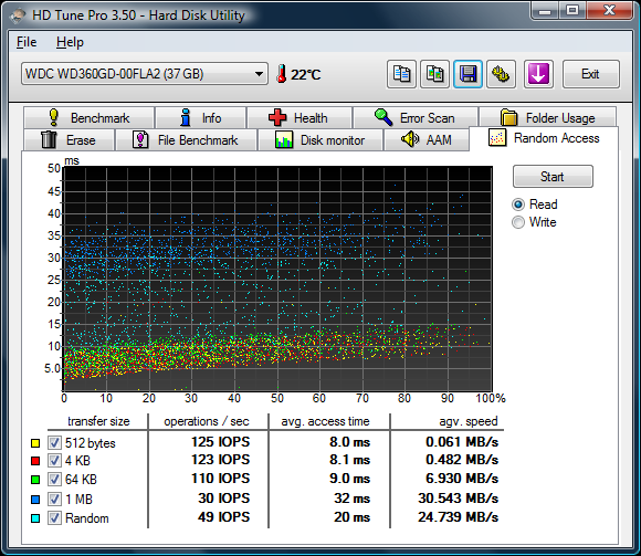 randomaccess read - HD Tune verifica saúde do disco rígido