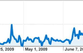 twitana Brasil é o país que tem maior participação no Twitter