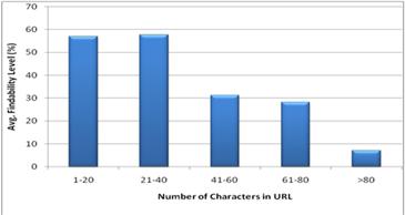 35922 02 - Microsoft cria jogo online para melhorar o Bing