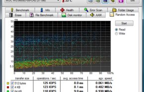 randomaccess_read HD Tune verifica saúde do disco rígido