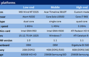 35989-01 Benchmarks: Windows 7 final x Vista x XP
