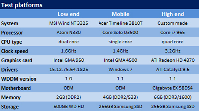 35989 01 - Benchmarks: Windows 7 final x Vista x XP
