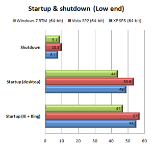 35989 03 - Benchmarks: Windows 7 final x Vista x XP