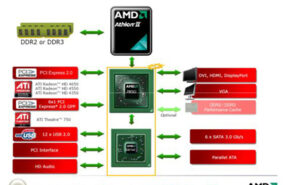 35993-01 AMD prepara novo chipset certificado para o Windows 7