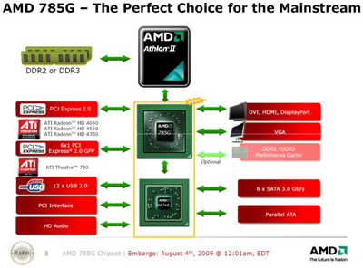 35993 01 - AMD prepara novo chipset certificado para o Windows 7