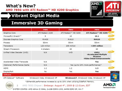 35993 02 - AMD prepara novo chipset certificado para o Windows 7