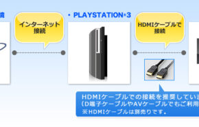 PS3 com pornografia em alta definição