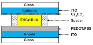 liquid oled aug09 - Cientistas criam "OLED líquido"