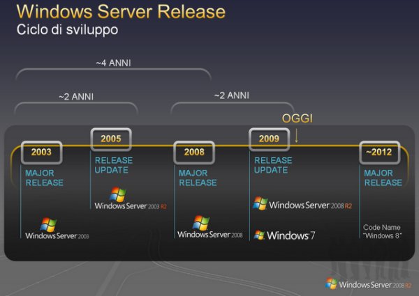 windows 8 release aug09 - Windows 8... em 2012?