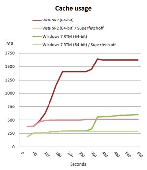 35989 04 - Benchmarks: Windows 7 final x Vista x XP