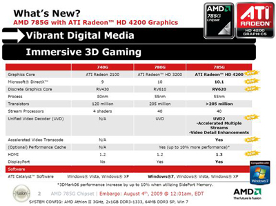 AMD prepara novo chipset certificado para o Windows 7 35993 02 - AMD prepara novo chipset certificado para o Windows 7