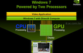 DirectX Compute Drivers GeForce 190.62 WHQL com suporte DirectX Compute